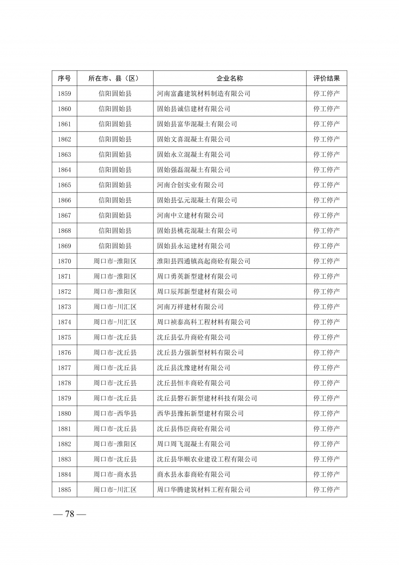 2025年度预拌混凝土生产企业动_78.png