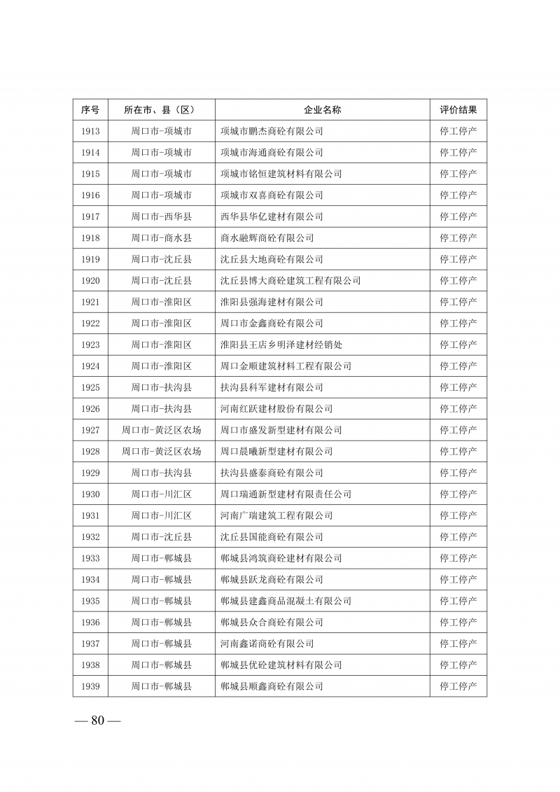 2025年度预拌混凝土生产企业动_80.png