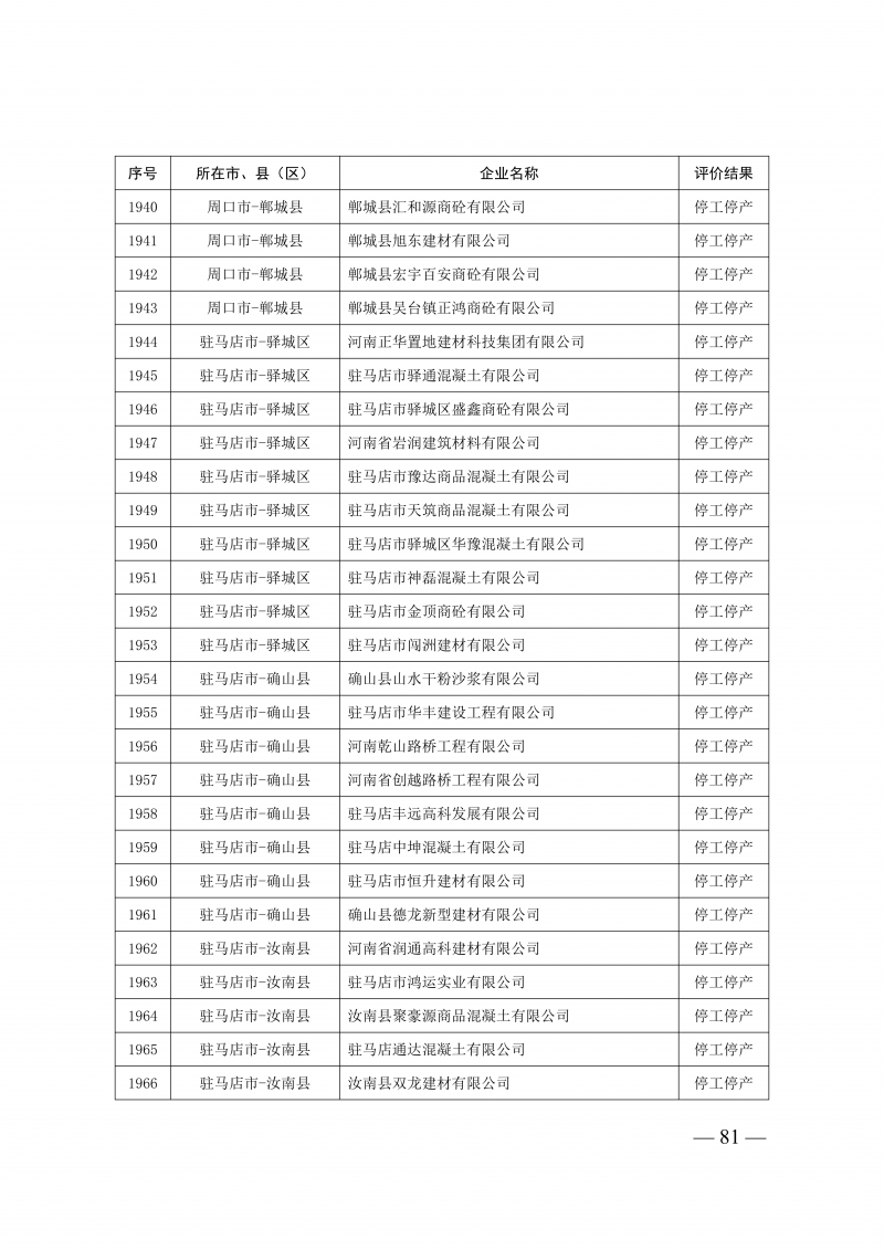 2025年度预拌混凝土生产企业动_81.png
