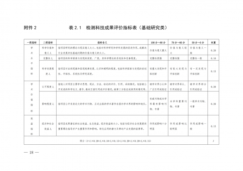 关于印发《河南省住房城乡建设领域检测科技成果评价管理办法》的通知(1)_18.png