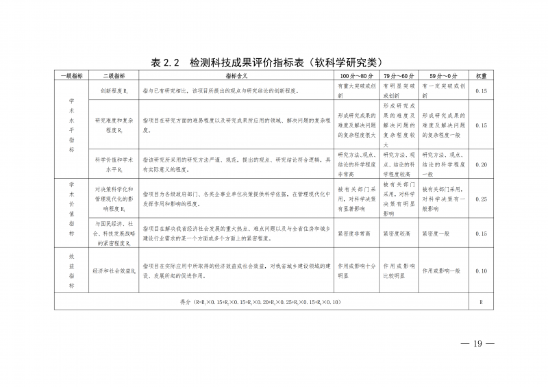 关于印发《河南省住房城乡建设领域检测科技成果评价管理办法》的通知(1)_19.png