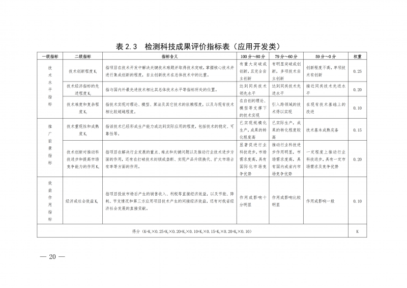 关于印发《河南省住房城乡建设领域检测科技成果评价管理办法》的通知(1)_20.png