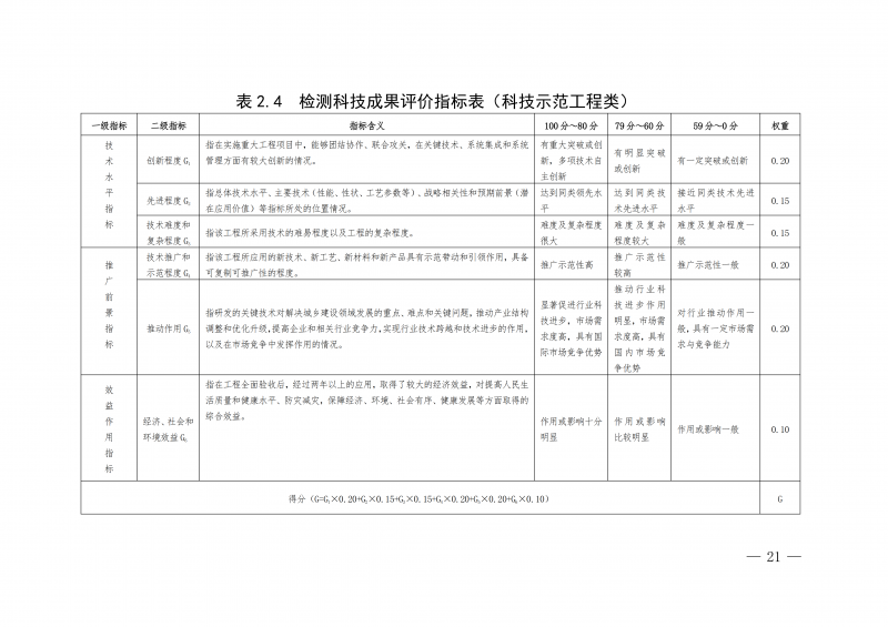 关于印发《河南省住房城乡建设领域检测科技成果评价管理办法》的通知(1)_21.png