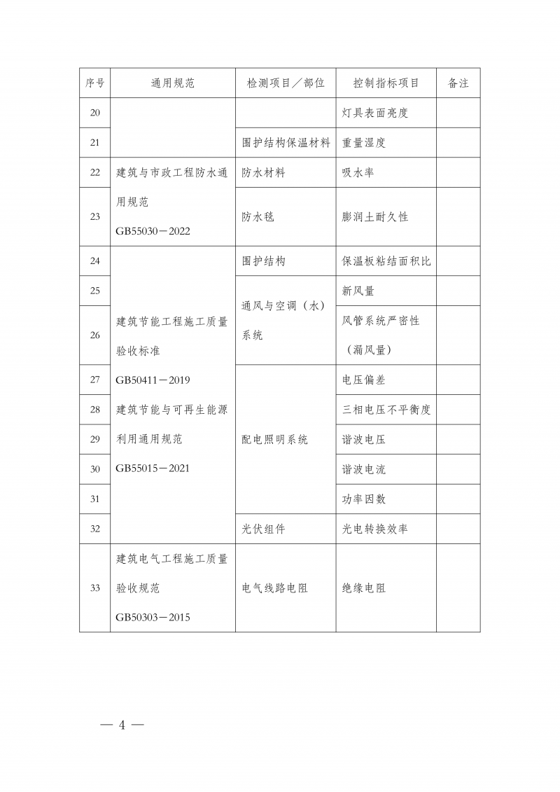 豫建检协〔2026〕56号-关于征集建设工程质量检测资质标准外检测参数有关意见的通知(1)_04.png